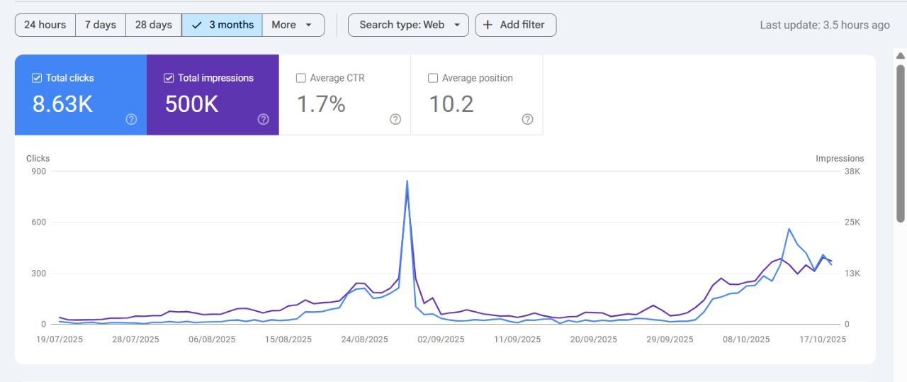 Google Search Console report for home services business: 3 months, July–October 2025