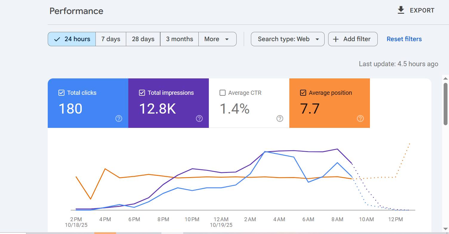 Google Search Console report for home services business: 24 hours, 18–19 October 2025