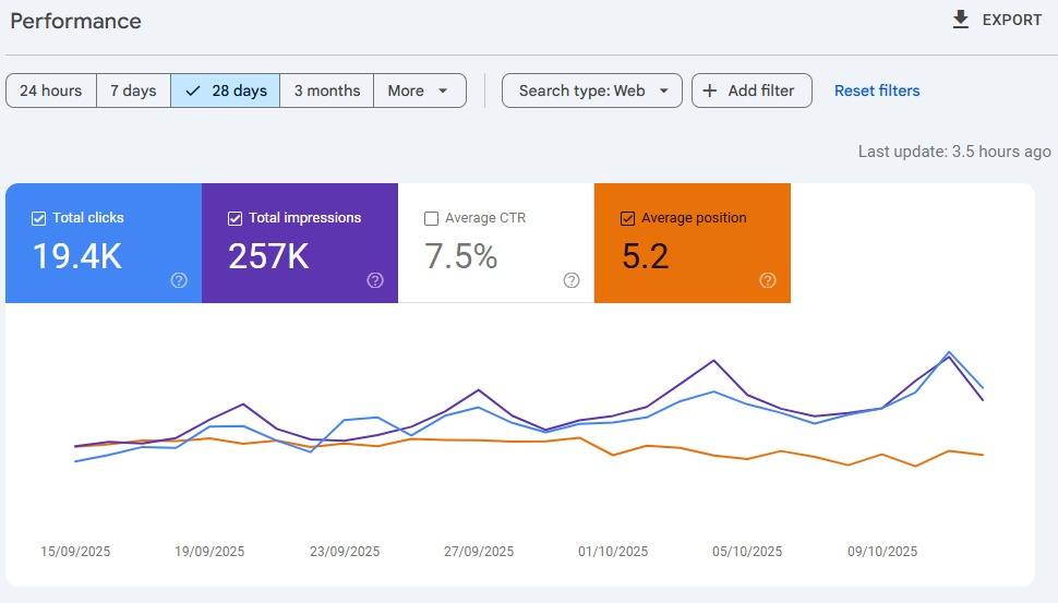 Google Search Console report for multi-location service business: 28 days to October 2025