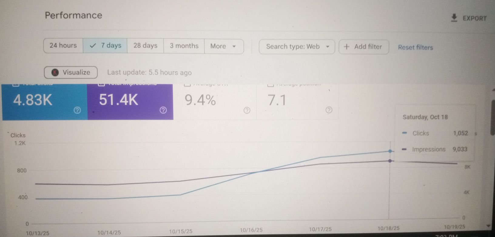 Google Search Console report for education and training provider: 7 days, 13–19 October 2025